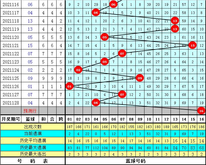 双色球第69期