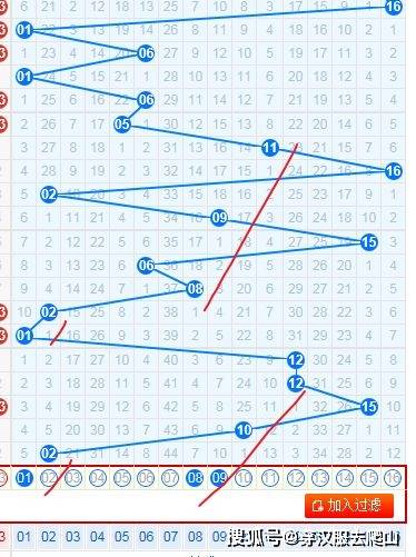 2022年双色球第92期开奖结果查询与分析