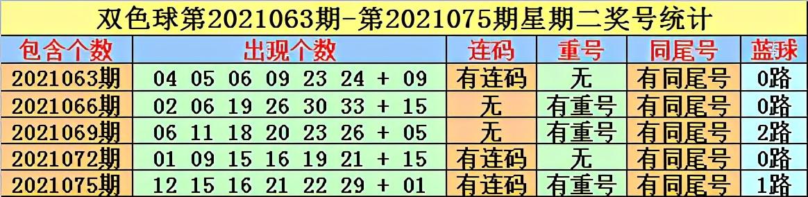 2021075期双色球开奖结果图揭晓，幸运数字的碰撞与期待