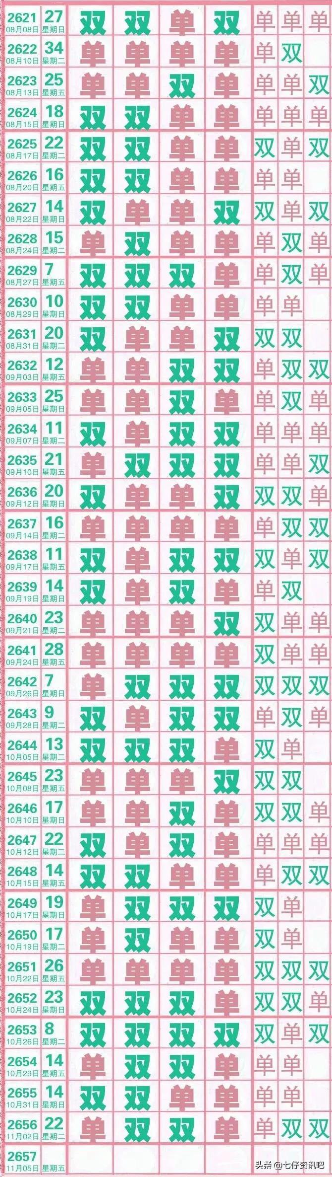 七星彩长条图，今日揭秘与解读