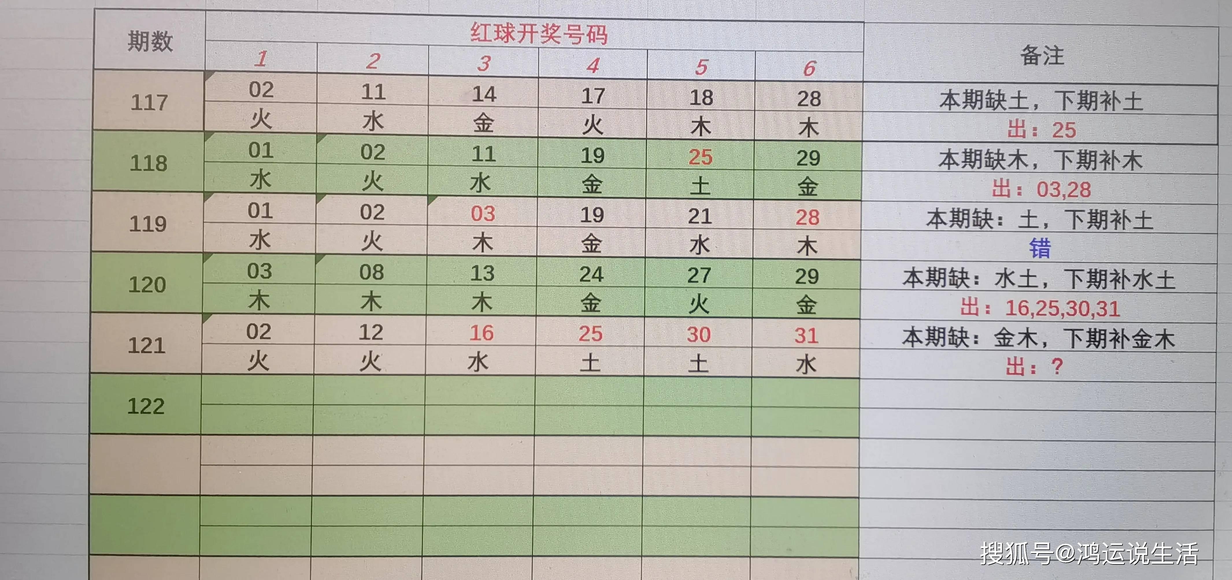 探索双色球，揭秘中奖规则与选号日期