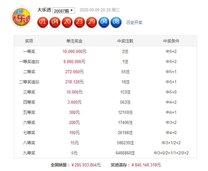 2020年大乐透中奖金额对照表详解，从理论到现实的财富梦想