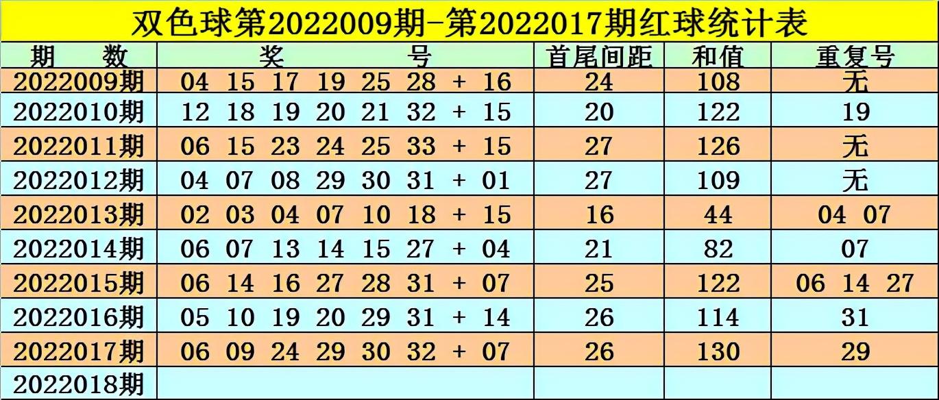 130期双色球开奖结果揭晓，幸运数字的碰撞与期待