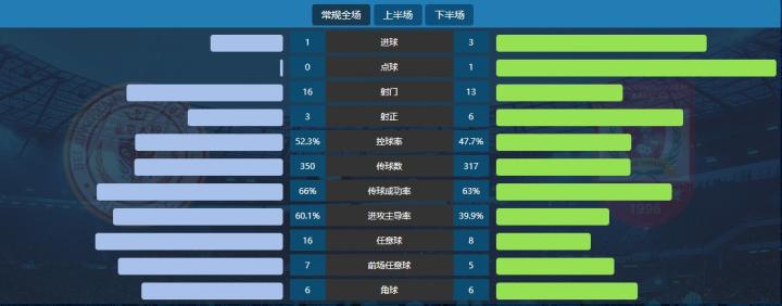 真正的足球亚盘高手，洞悉数据，驾驭赛场的艺术