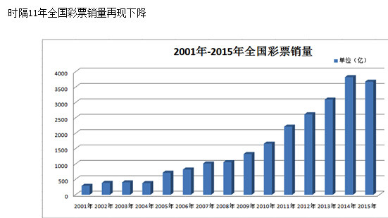 彩票停售时间2020，理性与机遇的平衡