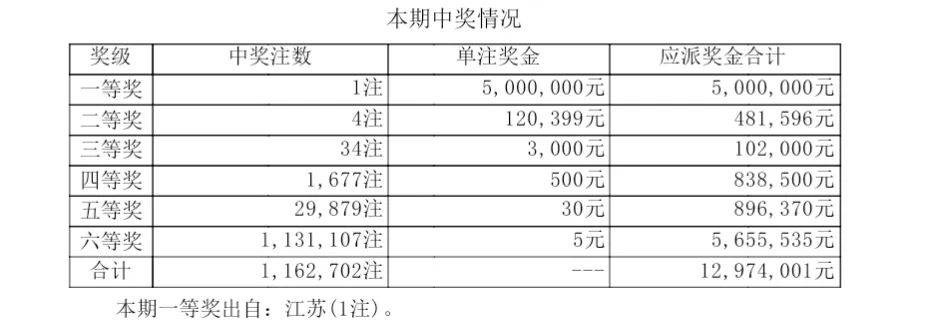 七星彩中奖秘籍，揭秘体彩开奖结果计算方法