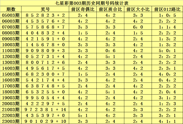七星彩中奖计算全解析，一码中奖的奥秘