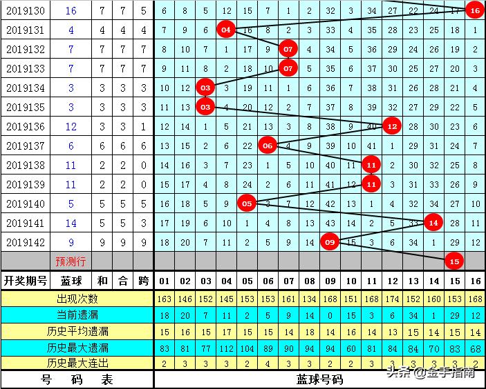 143期双色球开奖号码结果，揭秘幸运数字的魔力