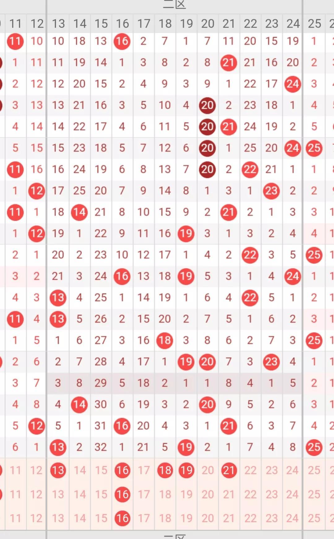 揭秘大乐透，16个蓝球出号背后的死规律