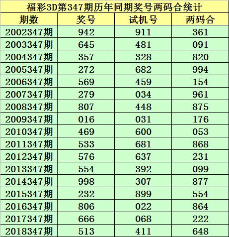 福彩3D历史开奖