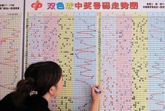 3D走势图 第3页