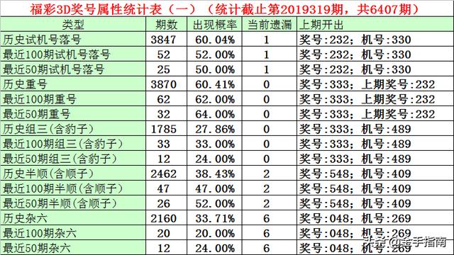 3D100期开奖号与试机号，深度解析与揭秘