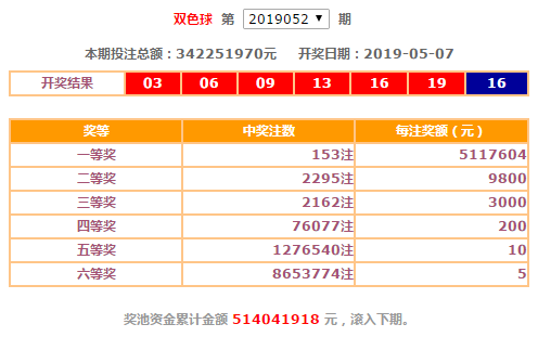 双色球历史同期号解析，今日投注的智慧之选