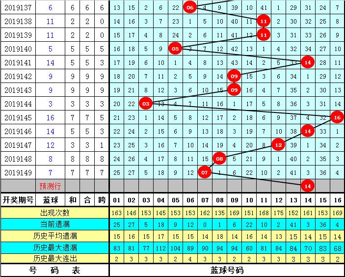 福彩双色球，揭秘31期开奖结果与选号技巧