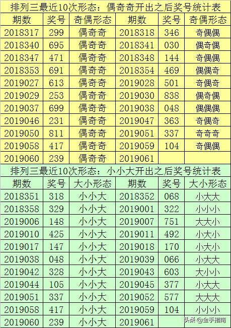 排列三，精准杀号与定胆策略全解析