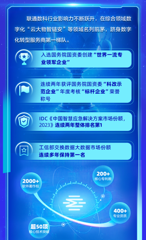 探索中国联通手机号码选号的奥秘与技巧