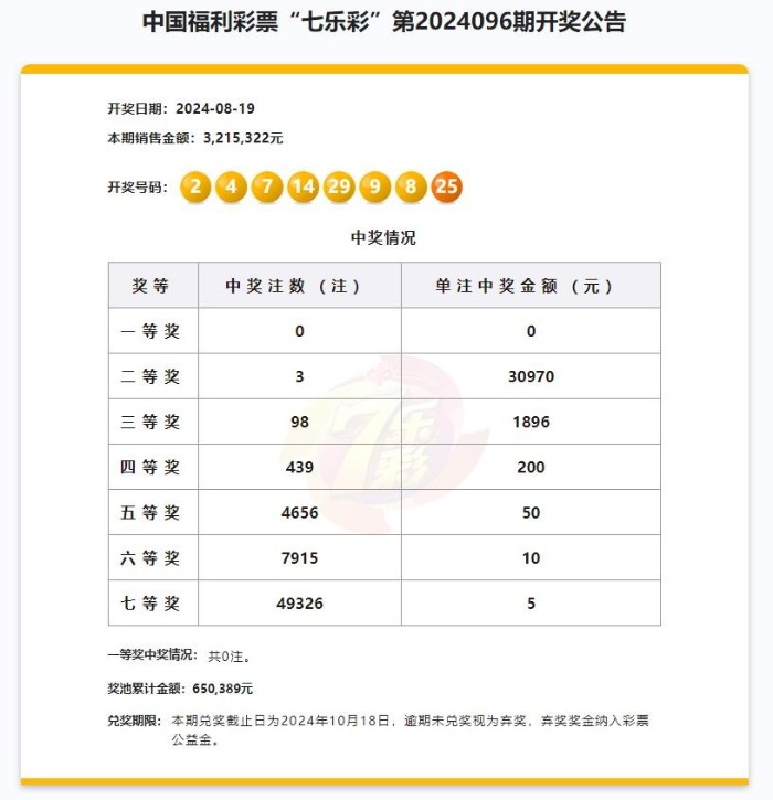 黄大仙精准一肖一码com到底开那一个号码为中一等奖