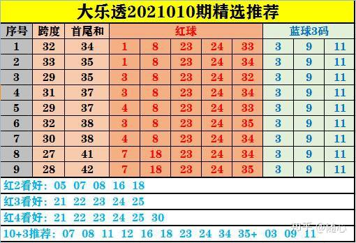 大乐透五行走势图与乐彩网17500，理性分析下的数字游戏