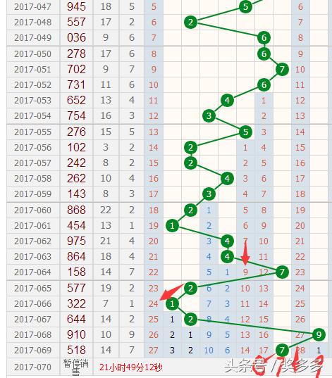 福彩跨度走势图表，揭秘数字背后的奥秘