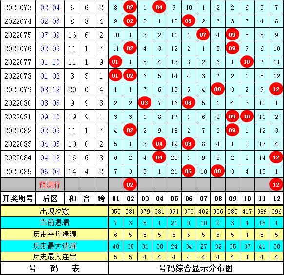 探索大乐透胆拖玩法，解锁中奖秘籍与奖金盛宴