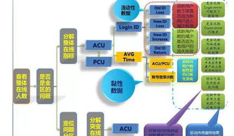 彩票数据分析方法，解锁中奖密码的智慧钥匙