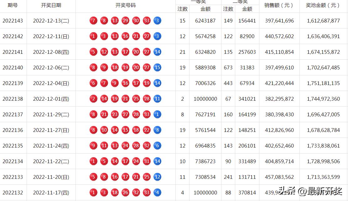 15选5开奖号码结果双色球，揭秘彩票背后的数字游戏