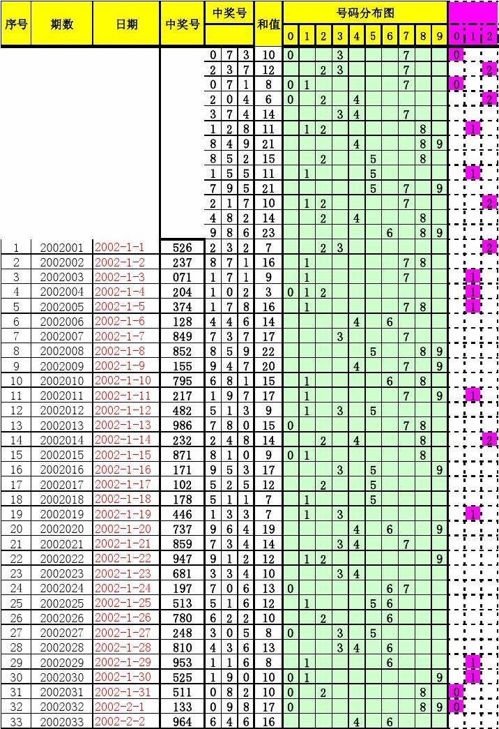 2002年3D试机号与开奖结果，一段数字背后的故事