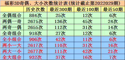 3D和值计算，揭秘彩票中的数学魅力