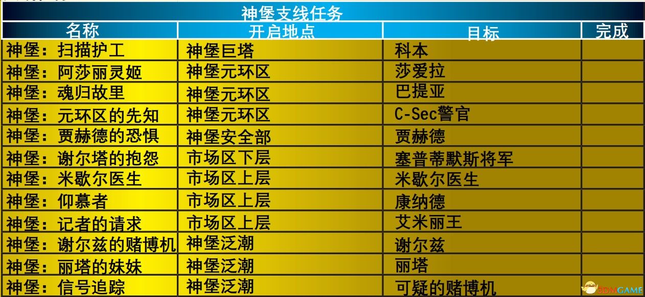 3D包和值投注，价格表图解析与策略指南