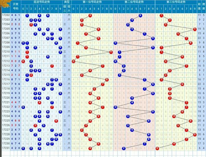 3D和值推算公式，解锁彩票中的数学奥秘