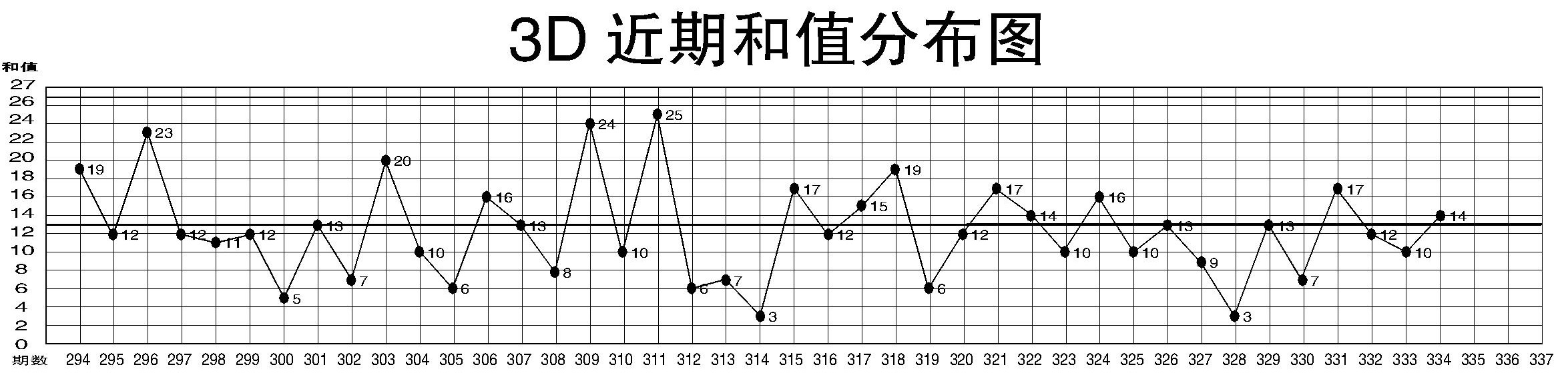 3D和值图表带连线的应用与优势
