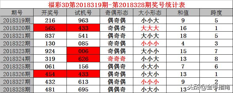 探索3D彩票的神秘世界，今天试机号与开奖结果的深度解析