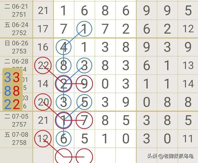 七星彩，今晚的神秘数字之旅