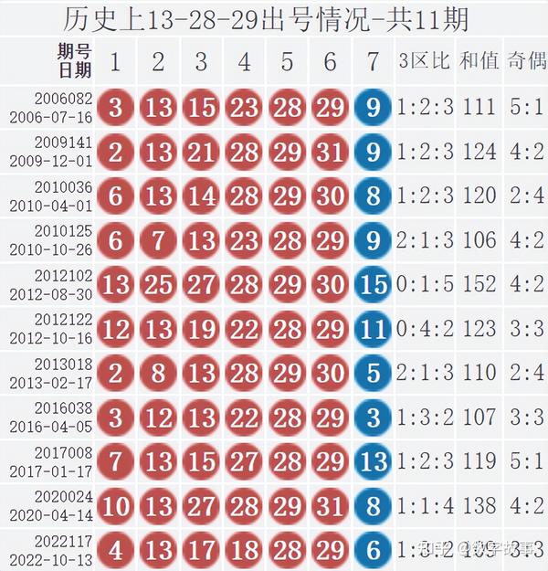 探寻双色球2016047期的神秘面纱