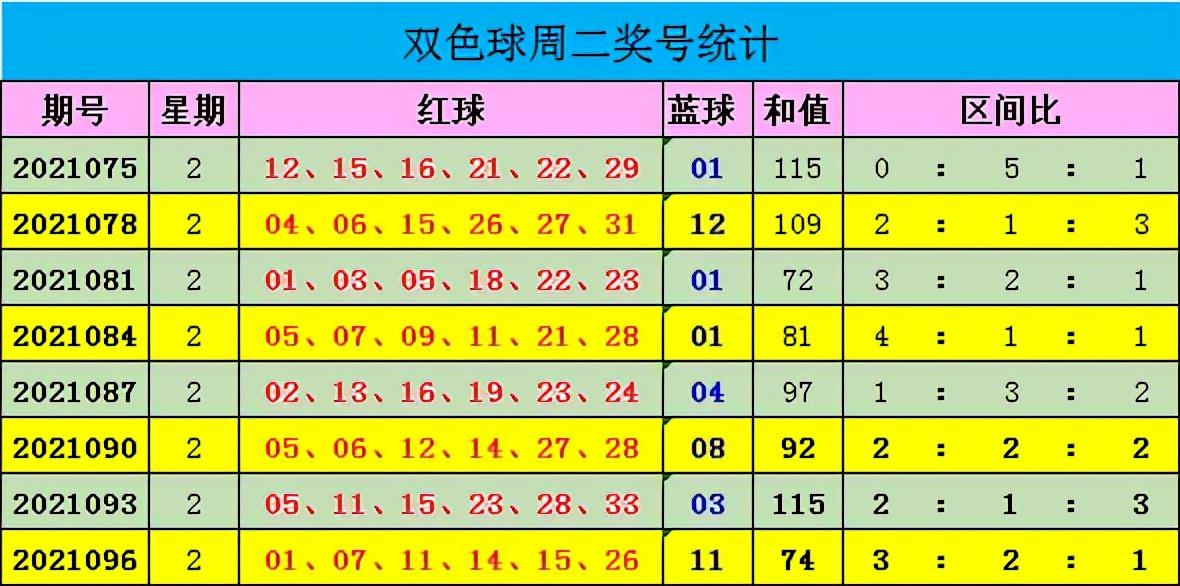揭秘双色球第97期开奖结果，幸运数字的碰撞与期待