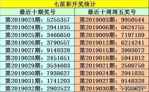 体育彩票七星彩中奖查询，揭秘第37期背后的故事与技巧