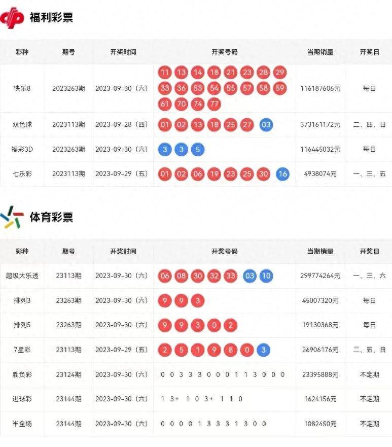 排列3历史开奖号码查询，揭秘数字背后的规律与趋势