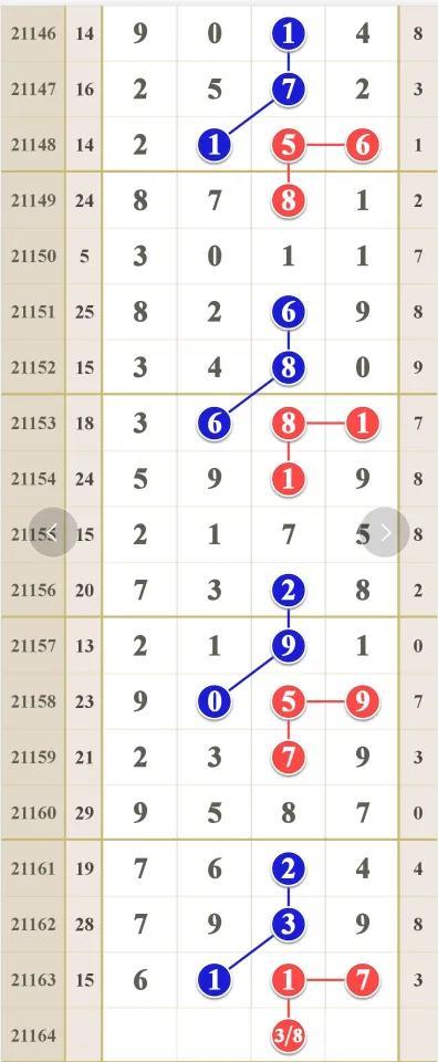 排列5走势图带连线，南方网上的数字艺术与智慧投注