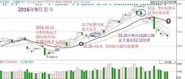 排列5走势图