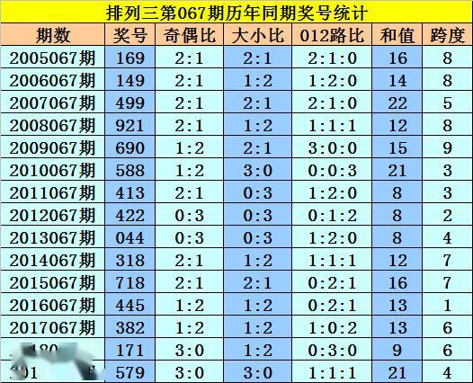 排列三000历史统计，探寻数字背后的规律与趋势