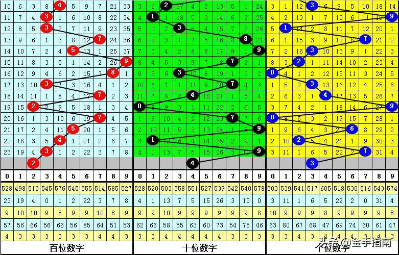 排列三从未开过的直选号码，探寻彩票中的隐秘宝藏