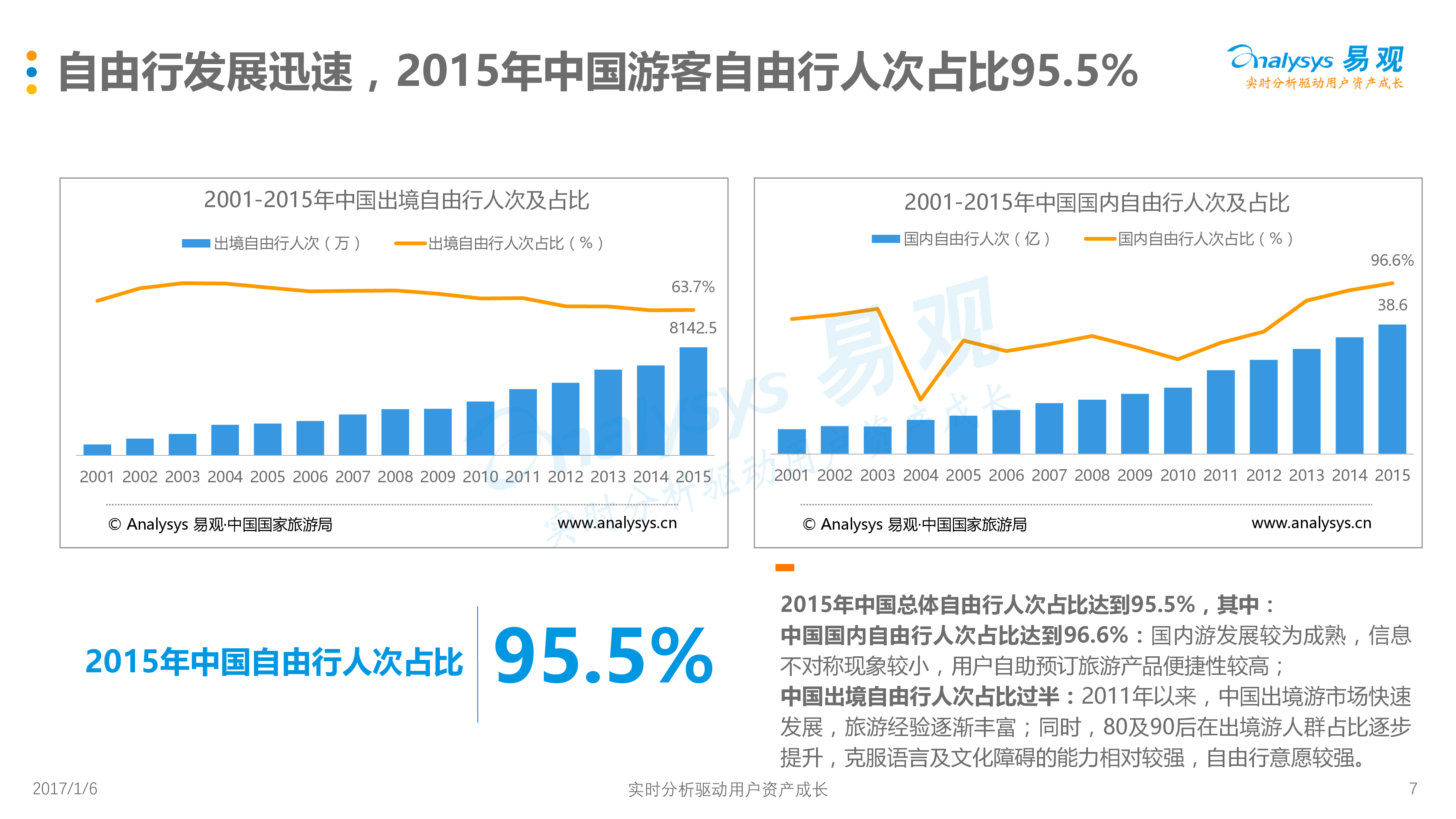 排列五近50期走势深度解析与未来趋势预测
