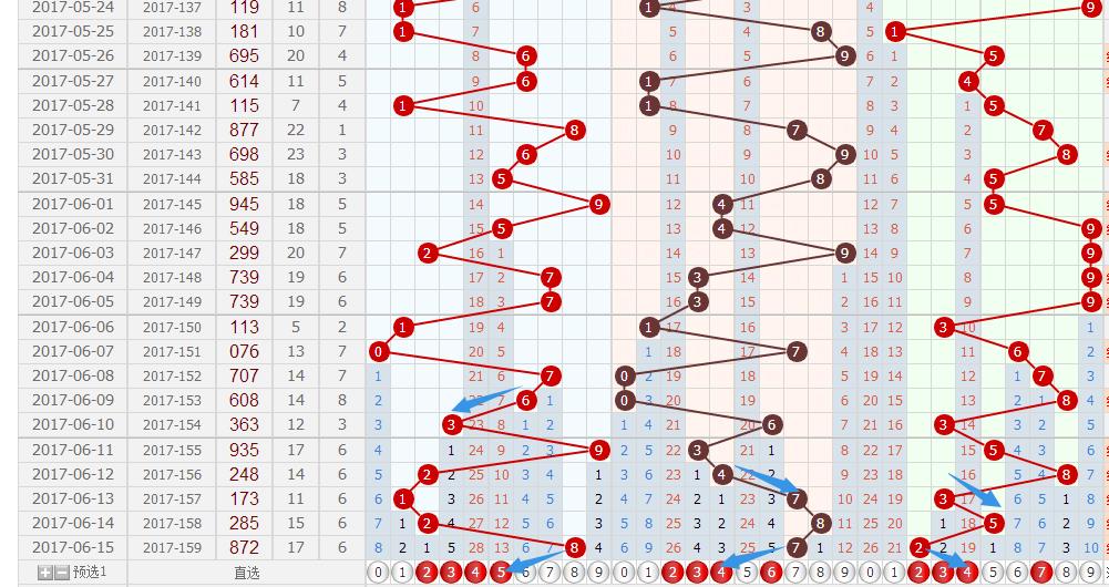 福彩跨度走势图，新浪视角下的数字游戏与理性分析