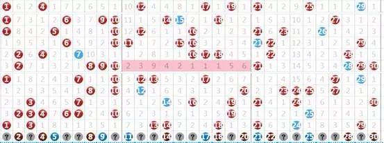福彩七乐彩前区尾数走势图，解码数字背后的奥秘