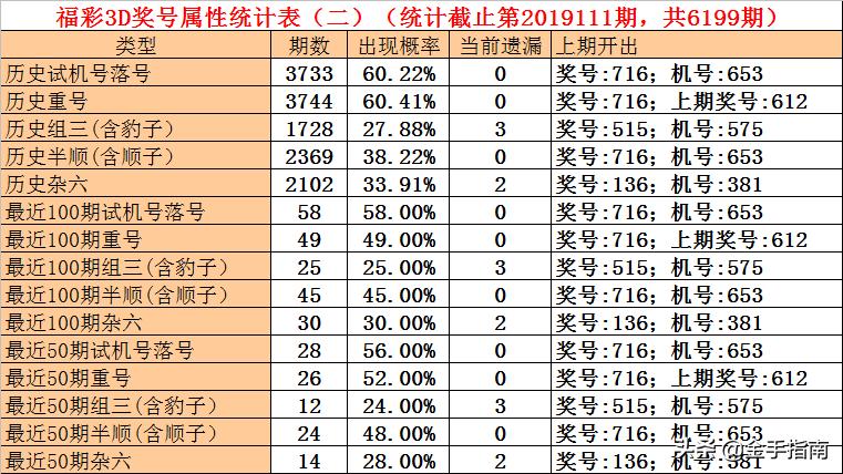 福彩3D直选统计表，透视数字背后的奥秘