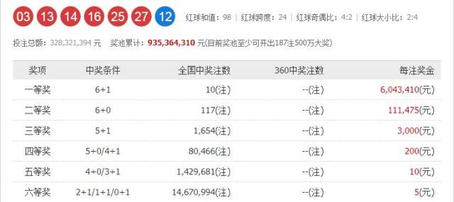 11月14日双色球开奖结果