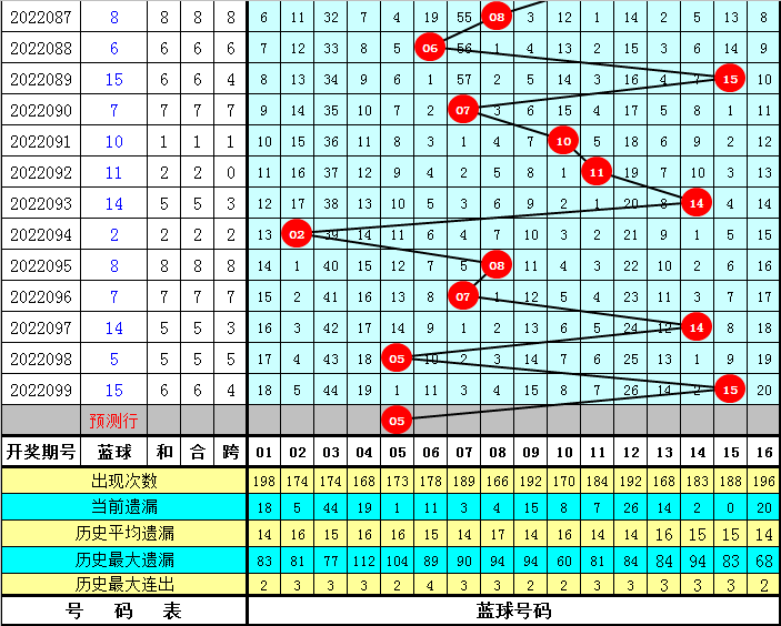 双色球100期走势图电脑版，深度解析与未来预测