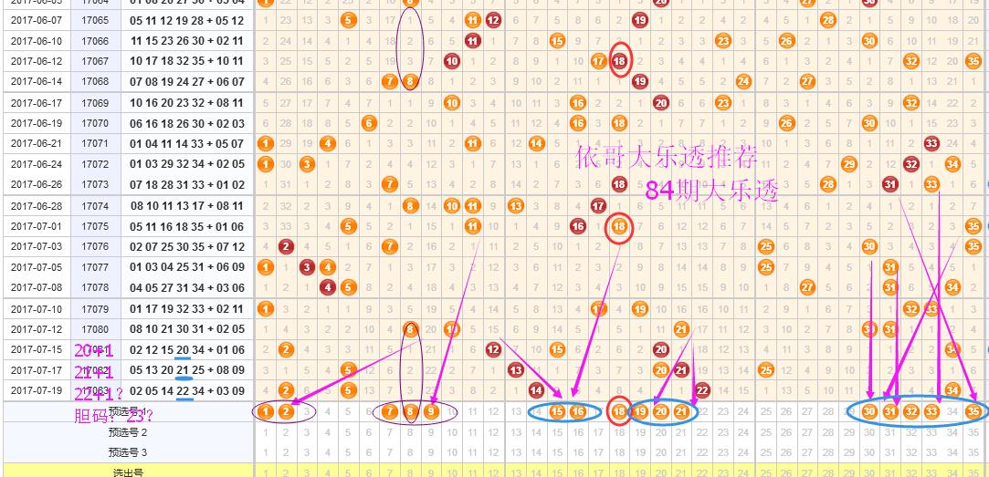探索大乐透走势图，500期数据背后的秘密