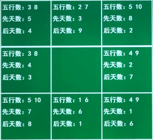 七星彩，解锁30期基本综合走势图，洞悉数字游戏奥秘