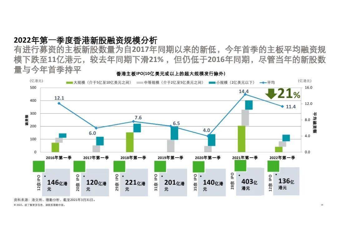 2022年香港开彩开奖结果，回顾与展望